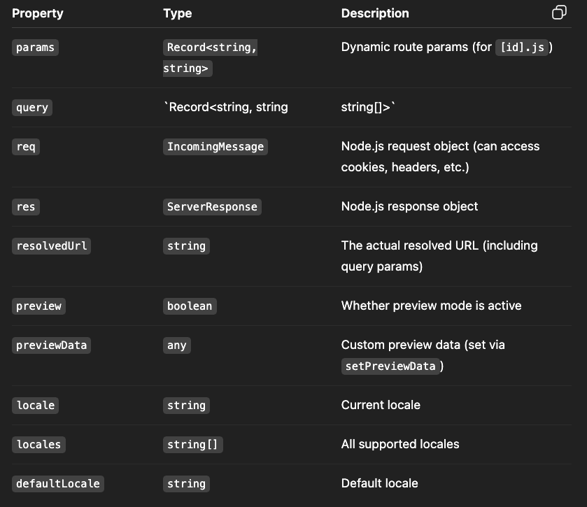 Context within server side props