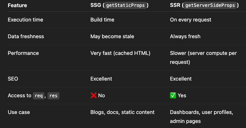 Differences between SSG & SSR