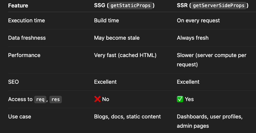 Differences between SSG & SSR